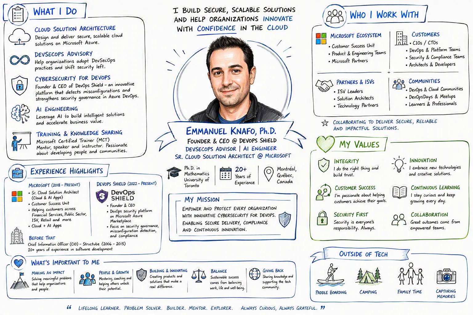 Illustrated brand visual representing DevOps ABCs, DevOps and cloud engineering leader